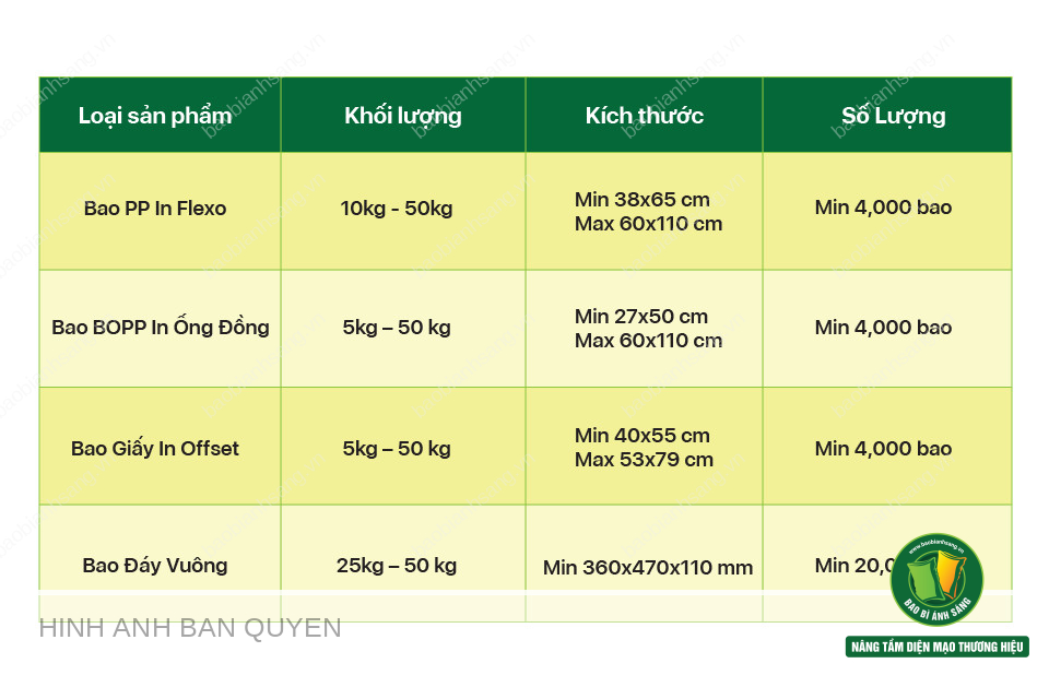 Bảng thông số kỹ thuật sản phẩm