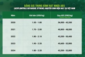 bảng giá hạt nhựa ABS