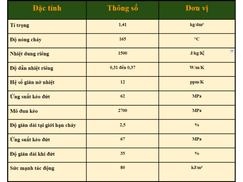 Thông số kỹ thuật nhựa POM