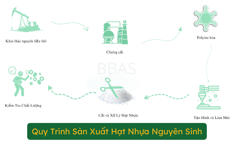 Khai Thác Nguyên Liệu Thô