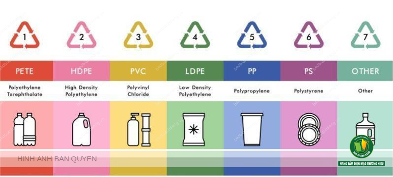 Cách phân biệt các loại nhựa thông qua ký hiệu