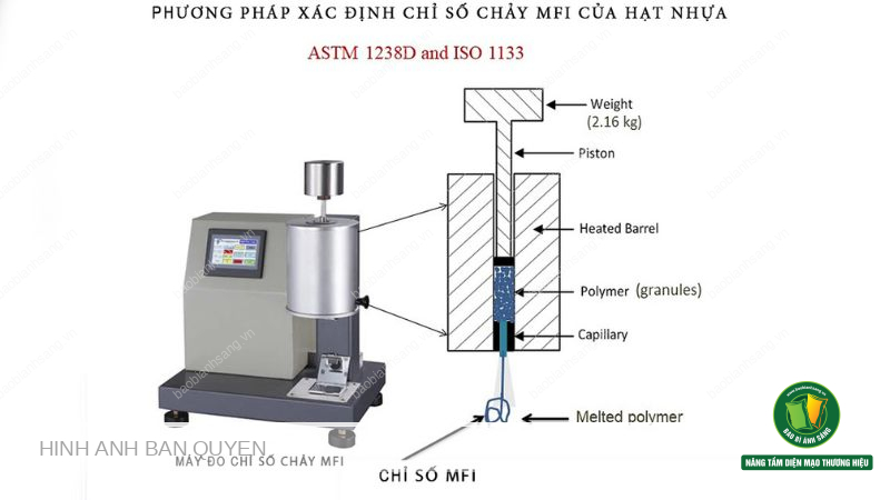 Phương pháp xác định chỉ số MI của hạt nhựa