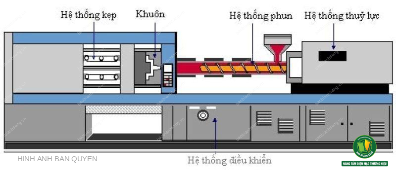 Ứng dụng ép phun trong quy trình sản xuất nhựa