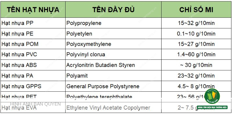 Bảng chỉ số MI một số mã hạt nhựa phổ thông