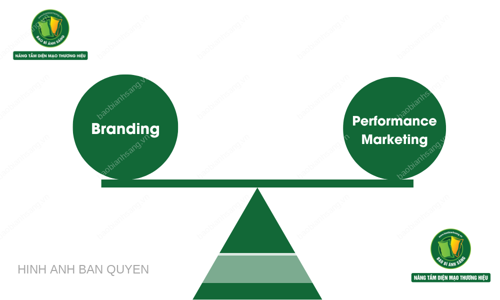 Branding và Performance Marketing cần được triển khai song song và bổ trợ lẫn nhau để tạo ra hiệu quả tối đa