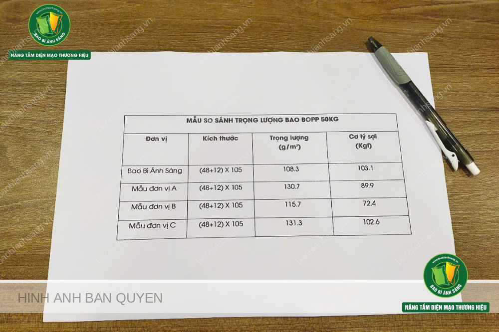 Kết quả nghiên cứu so sánh trọng lượng bao BOPP 50kg: Bao Bì Ánh Sáng nhẹ nhất nhưng có cơ lý sợi tốt nhất