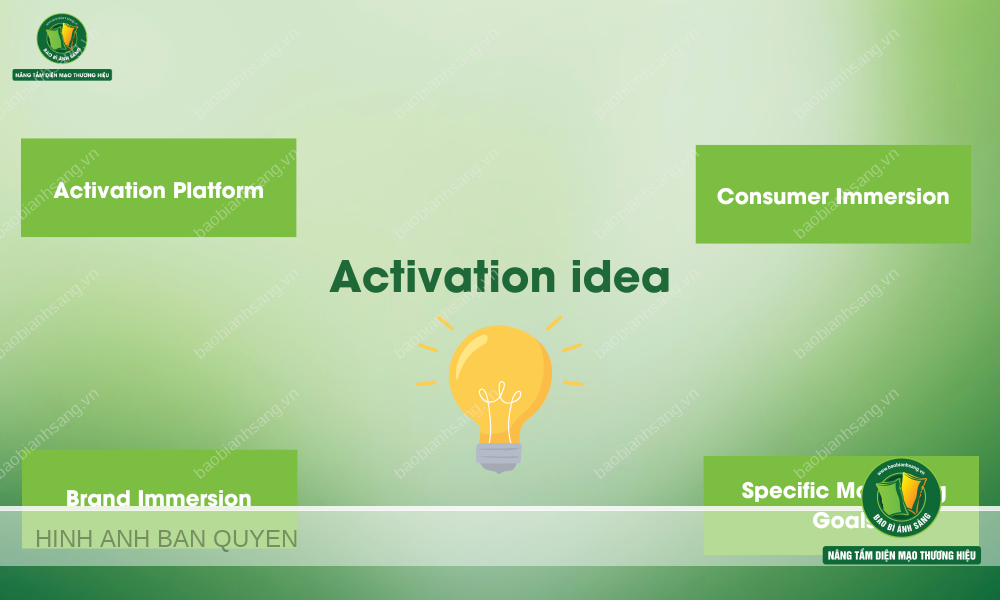 Để phát triển ý tưởng activation, chúng ta cần căn cứ vào 4 yếu tố