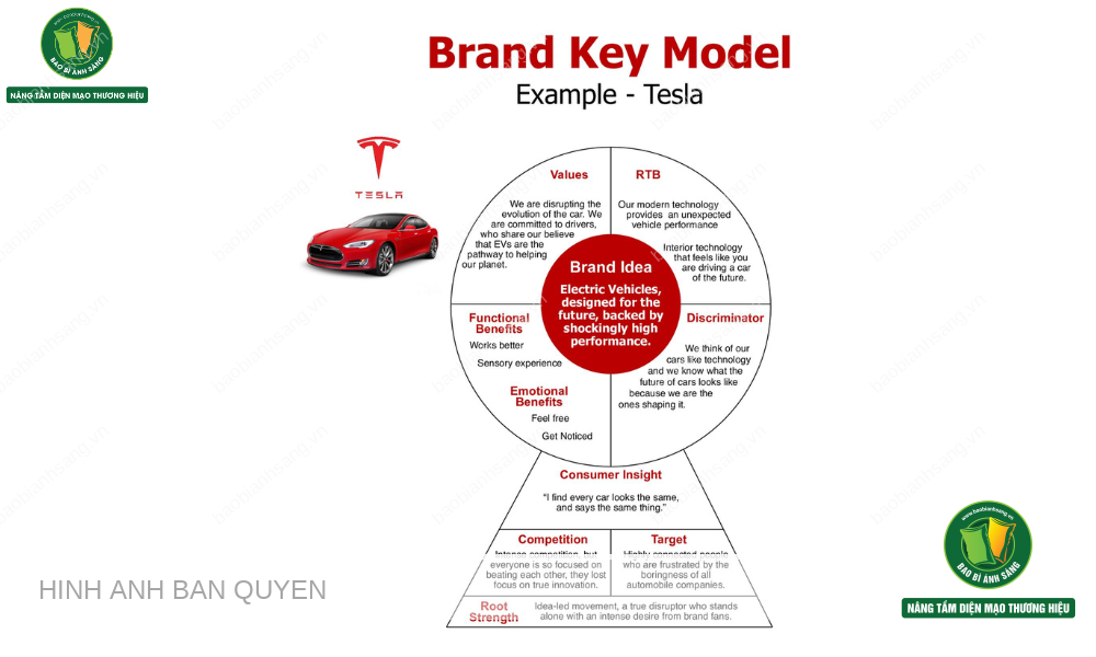 Mô hình Brand Key của Tesla