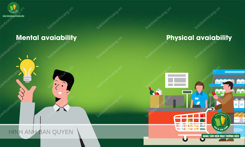 Trong thị trường cạnh tranh, mental & physical availability quyết định lựa chọn mua hàng: khách hàng có nhớ đến thương hiệu không, và có dễ dàng tìm thấy nó không?