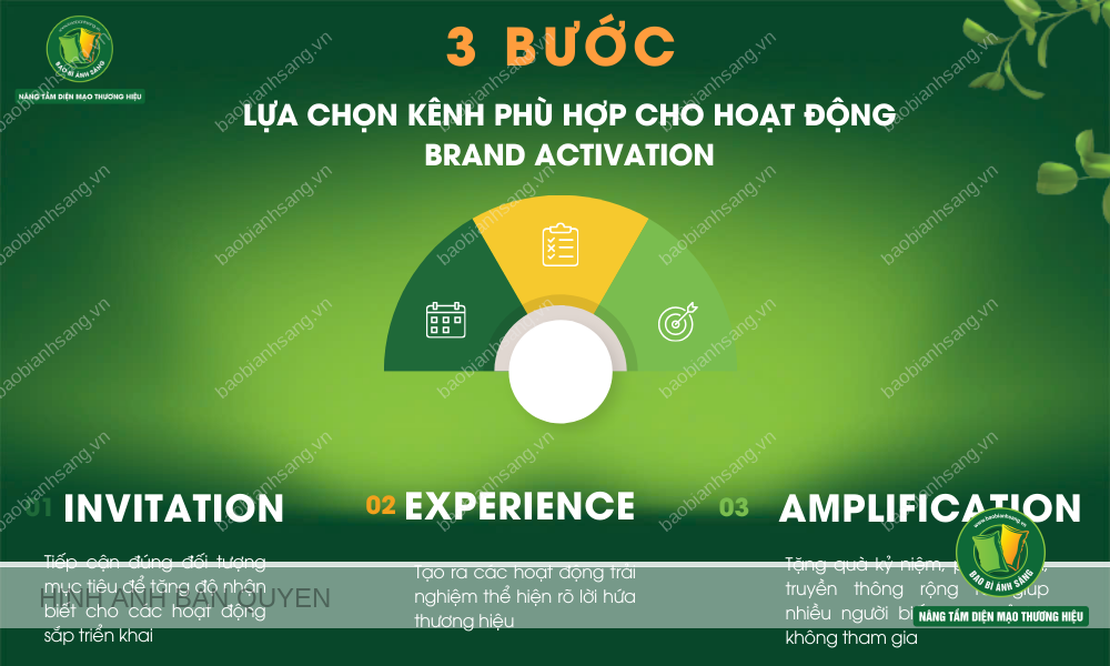 Có 3 bước để lựa chọn kênh phù hợp cho hoạt động Brand activation