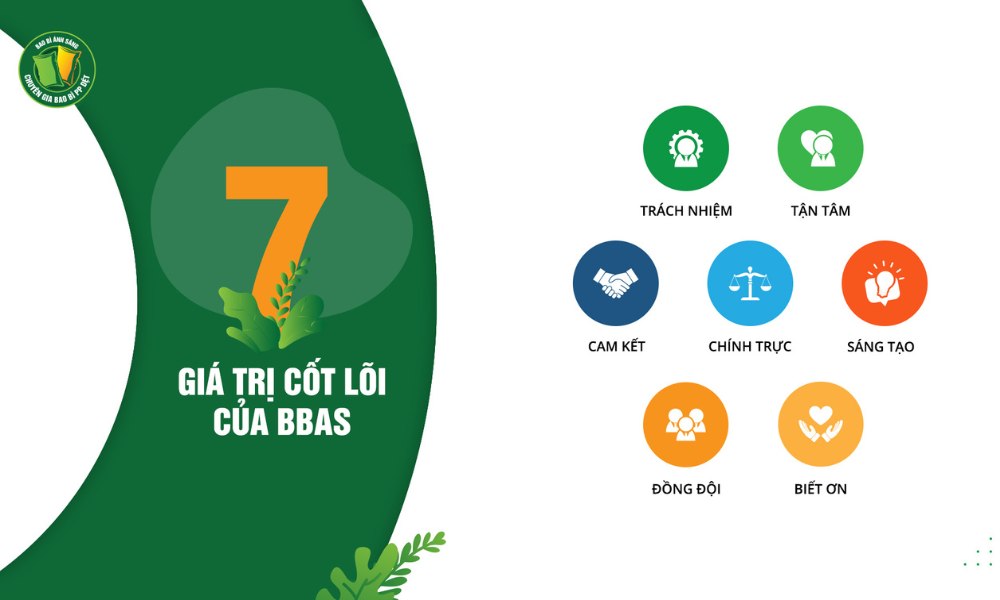 Nam Vương Bao Bì Ánh Sáng 2024" - Khi Những Trái Tim Chung Nhịp Đập Tạo Nên Kỳ Tích 14 Ban sao cua Research Cover Page 1000 x 600 Bao Bì Ánh Sáng - Chuyên Gia Bao Bì PP Dệt