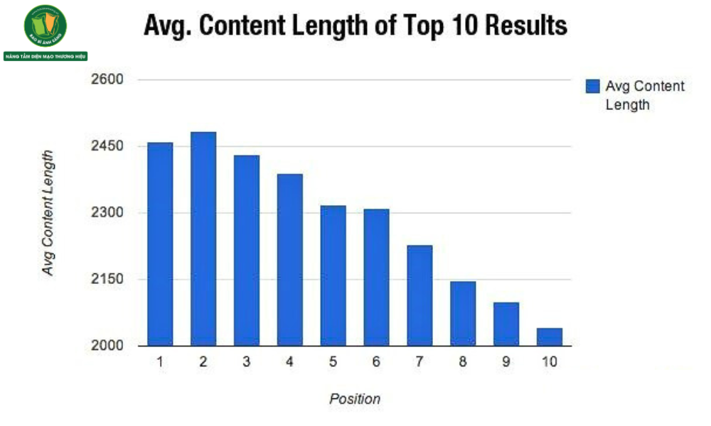 Tại sao làm marketing B2B nên ưu tiên long-form content? 9 Google xếp hạng tìm kiếm dựa trên từ khóa, tính xác thực, chuyên môn nội dung và hành vi người dùng như thời gian trên trang, tỷ lệ thoát